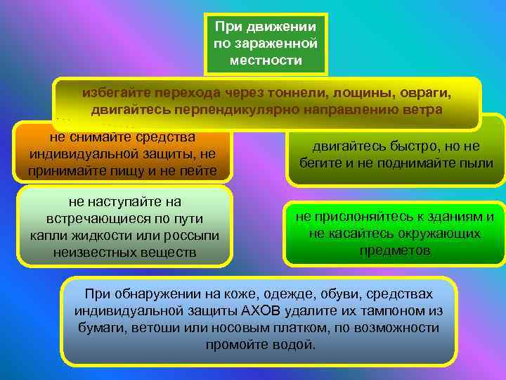 При движении по зараженной местности избегайте перехода через тоннели, лощины, овраги, двигайтесь перпендикулярно направлению
