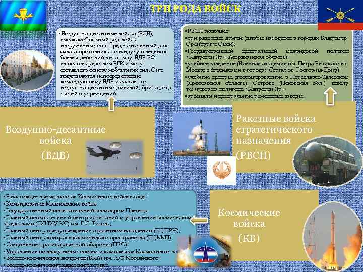 ТРИ РОДА ВОЙСК • Воздушно-десантные войска (ВДВ), высокомобильный род войск вооруженных сил, предназначенный для
