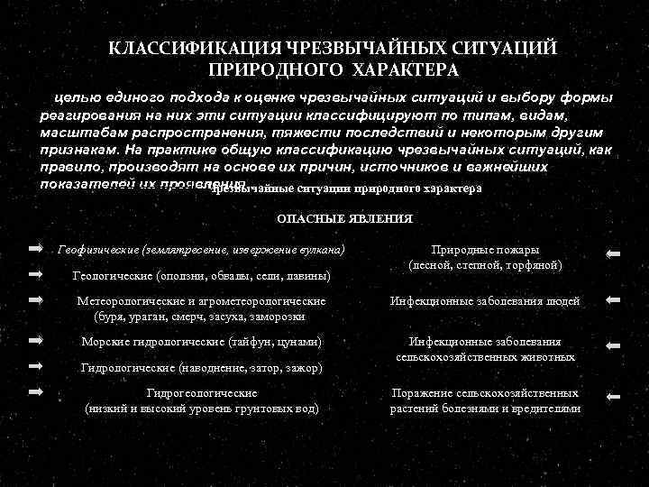 КЛАССИФИКАЦИЯ ЧРЕЗВЫЧАЙНЫХ СИТУАЦИЙ ПРИРОДНОГО ХАРАКТЕРА С целью единого подхода к оценке чрезвычайных ситуаций и