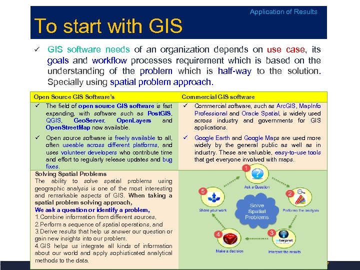 Application of Results To start with GIS software needs of an organization depends on