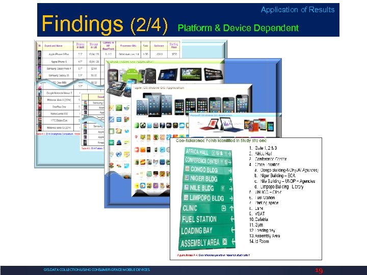 Findings (2/4) GIS DATA COLLECTION USING CONSUMER-GRADE MOBILE DEVICES Application of Results Platform &