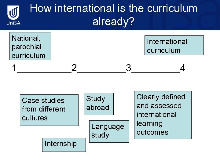 How international is the curriculum already? National, parochial curriculum International curriculum 1_____2_____3_____4 Case studies