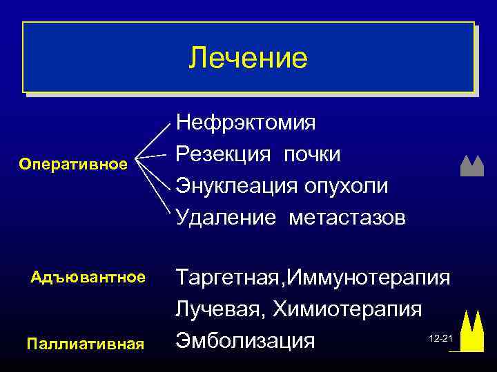 Лечение Оперативное Адъювантное Паллиативная Нефрэктомия Резекция почки Энуклеация опухоли Удаление метастазов Таргетная, Иммунотерапия Лучевая,