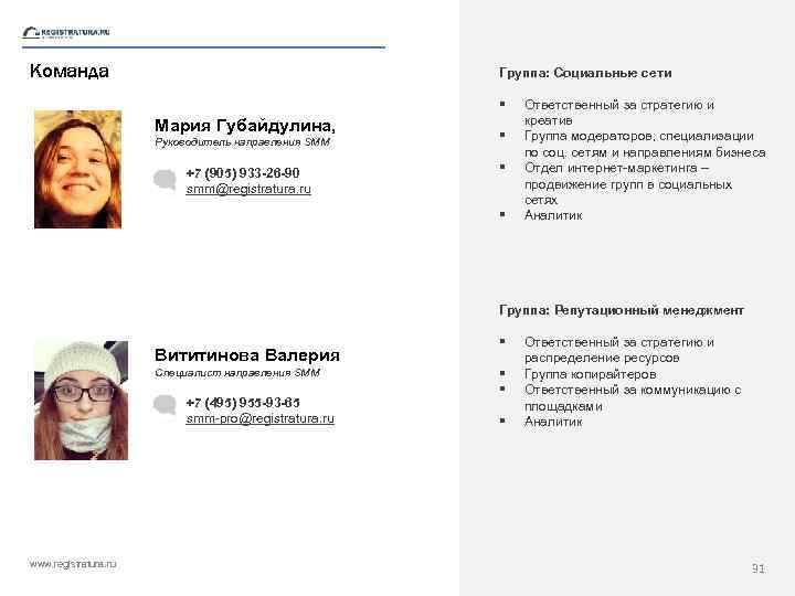 Команда Группа: Социальные сети § Мария Губайдулина, Руководитель направления SMM +7 (905) 933 -26