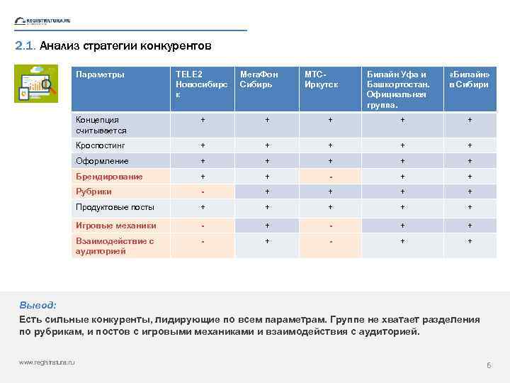 2. 1. Анализ стратегии конкурентов Параметры ТELE 2 Новосибирс к Мега. Фон Сибирь МТСИркутск