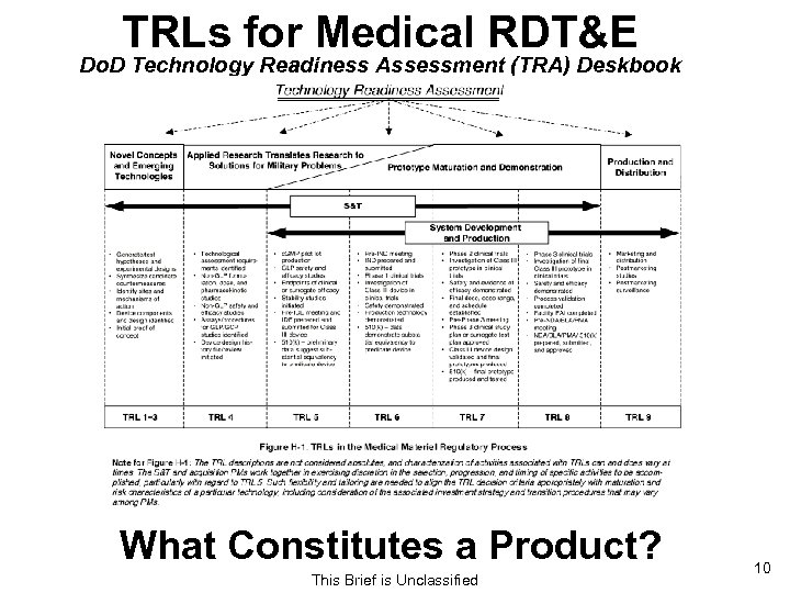 TRLs for Medical RDT&E Do. D Technology Readiness Assessment (TRA) Deskbook What Constitutes a