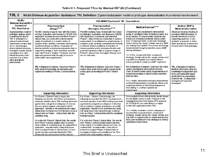 This Brief is Unclassified 11 