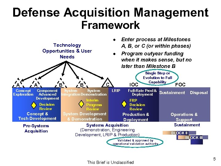 Defense Acquisition Management Framework l Technology Opportunities & User Needs A A Concept Exploration