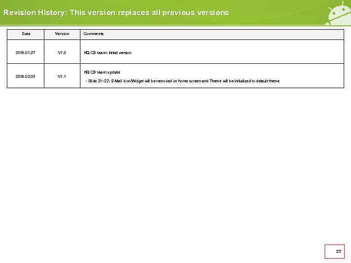 Revision History: This version replaces all previous versions Date Version 2016. 01. 27 V