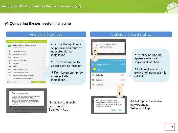 Android OS 6. 0: new features - Runtime permission (2/2) ※ Comparing the permission
