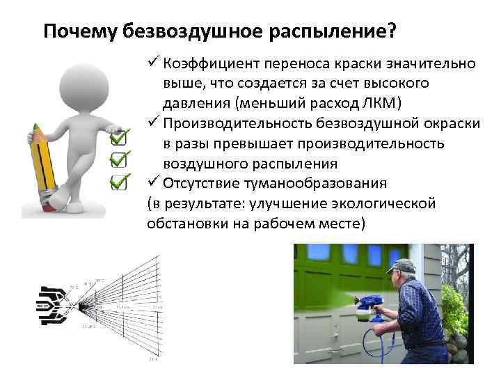 Почему безвоздушное распыление? ü Коэффициент переноса краски значительно выше, что создается за счет высокого