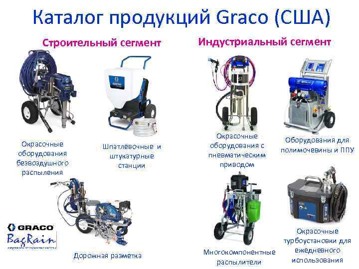 Каталог продукций Graco (США) Строительный сегмент Окрасочные оборудования безвоздушного распыления Шпатлёвочные и штукатурные станции