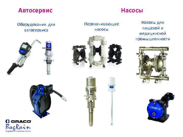 Автосервис Оборудования для автосервиса Насосы Перекачивающие насосы Насосы для пищевой и медицинской промышленности 