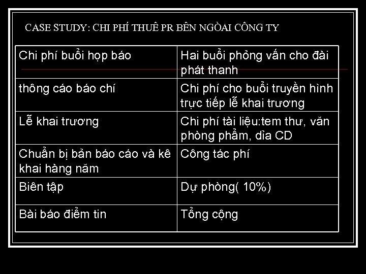 CASE STUDY: CHI PHÍ THUÊ PR BÊN NGÒAI CÔNG TY Chi phí buổi họp