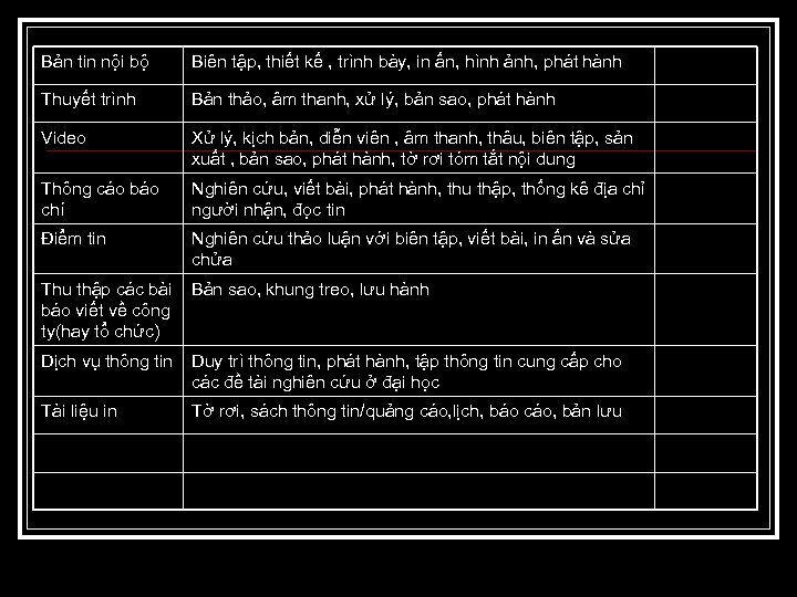 Bản tin nội bộ Biên tập, thiết kế , trình bày, in ấn, hình