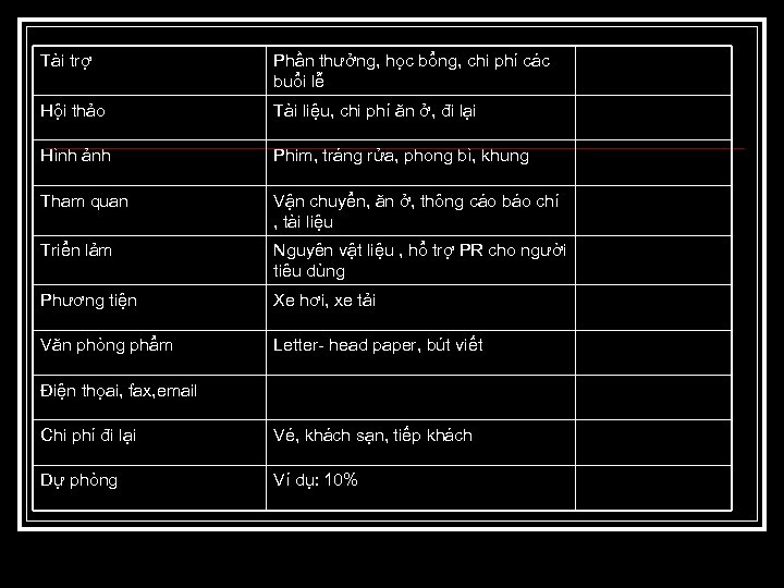 Tài trợ Phần thưởng, học bổng, chi phí các buổi lễ Hội thảo Tài