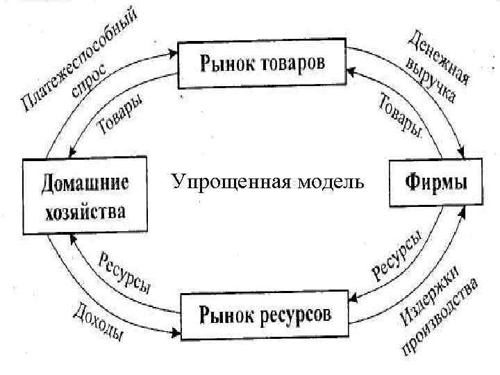 Упрощенная модель 