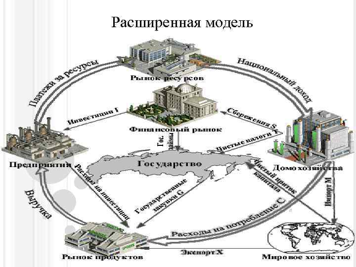 Расширенная модель 