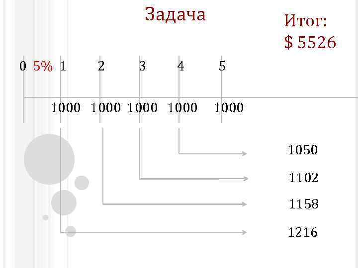 Задача 0 5% 1 2 3 4 1000 Итог: $ 5526 5 1000 1050