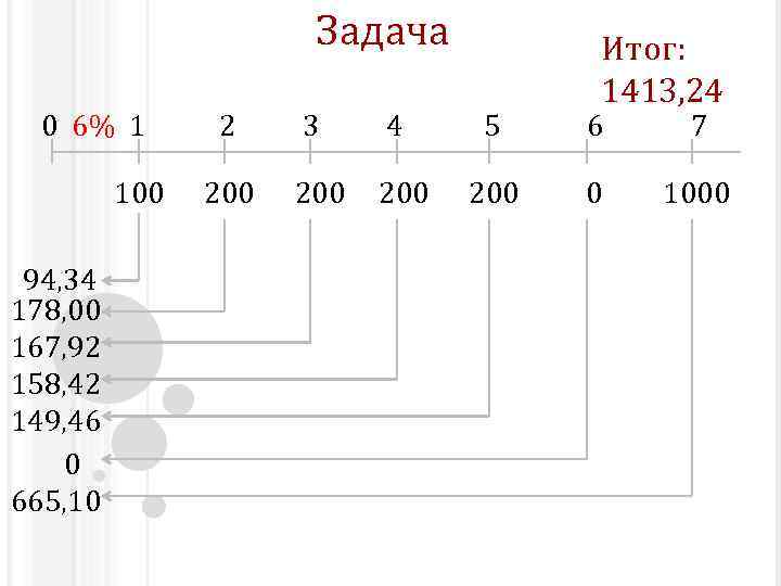 Задача 0 6% 1 100 94, 34 178, 00 167, 92 158, 42 149,