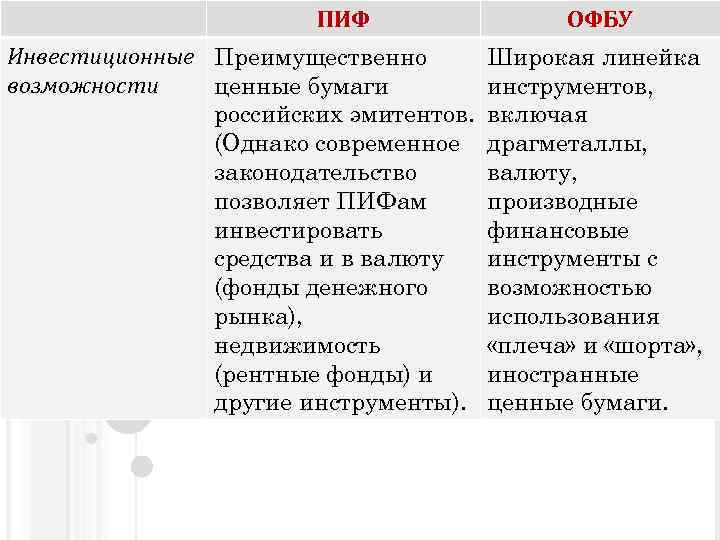 ПИФ Инвестиционные Преимущественно возможности ценные бумаги российских эмитентов. (Однако современное законодательство позволяет ПИФам инвестировать