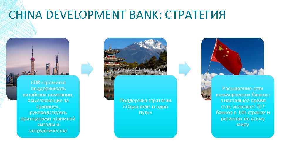 CHINA DEVELOPMENT BANK: СТРАТЕГИЯ CDB стремится поддерживать китайские компании, «выезжающие за границу» , руководствуясь