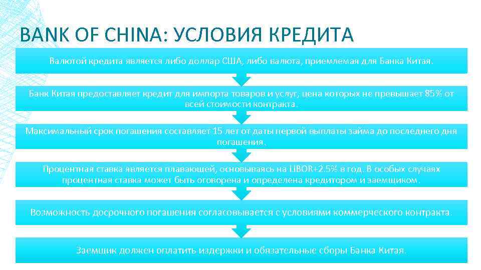 BANK OF CHINA: УСЛОВИЯ КРЕДИТА Валютой кредита является либо доллар США, либо валюта, приемлемая