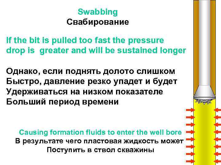 Swabbing Свабирование If the bit is pulled too fast the pressure drop is greater
