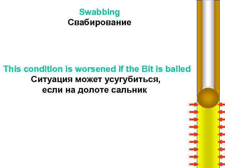 Swabbing Свабирование This condition is worsened if the Bit is balled Ситуация может усугубиться,