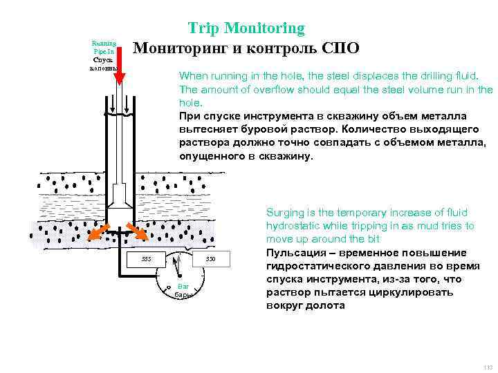 Running Pipe In Спуск колонны Trip Monitoring Мониторинг и контроль СПО When running in