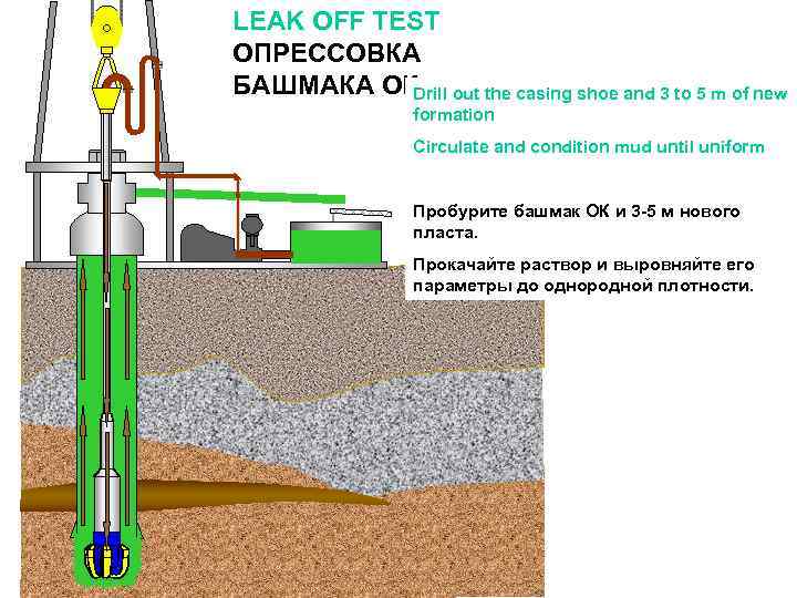 LEAK OFF TEST ОПРЕССОВКА БАШМАКА ОКDrill out the casing shoe and 3 to 5