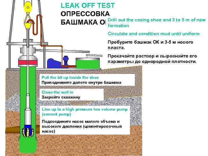 LEAK OFF TEST ОПРЕССОВКА БАШМАКА ОКDrill out the casing shoe and 3 to 5