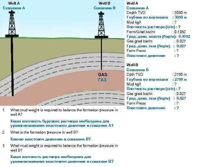 Well А Скважина А Well B Скважина В GAS ГАЗ 1. What mud weight