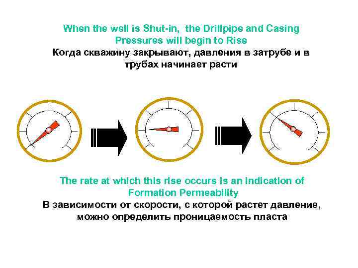 When the well is Shut-in, the Drillpipe and Casing Pressures will begin to Rise