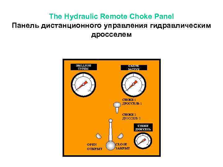 The Hydraulic Remote Choke Panel Панель дистанционного управления гидравлическим дросселем DRILLPIPE ТУРБЫ CASING ЗАТРУБ