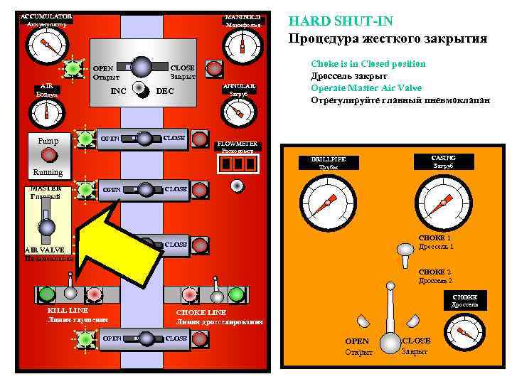 ACCUMULATOR Аккумулятор MANIFOLD Манифольд OPEN Открыт AIR Воздух Pump CLOSE Закрыт ANNULAR Затруб INC