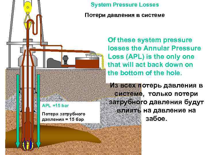 System Pressure Losses Потери давления в системе Of these system pressure losses the Annular