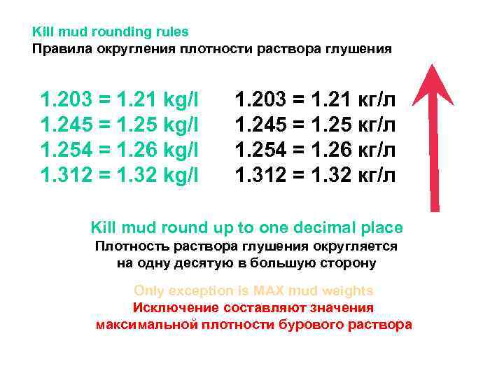 Kill mud rounding rules Правила округления плотности раствора глушения 1. 203 = 1. 21