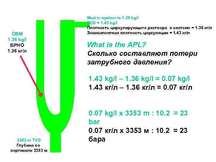OBM 1. 36 kg/l БРНО 1. 36 кг/л Mud in system is 1. 36