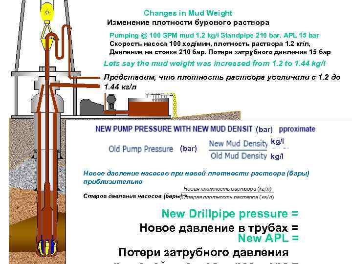 Changes in Mud Weight Изменение плотности бурового раствора Pumping @ 100 SPM mud 1.