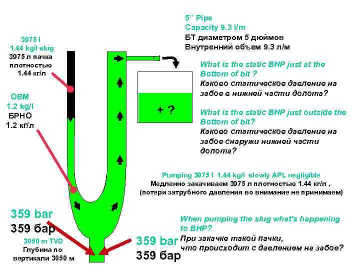 5” Pipe Capacity 9. 3 l/m БТ диаметром 5 дюймов Внутренний объем 9. 3