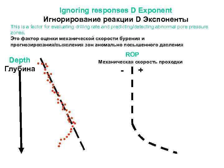 Ignoring responses D Exponent Игнорирование реакции D Экспоненты This is a factor for evaluating