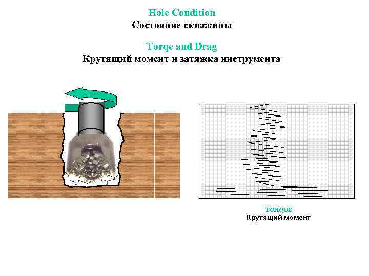 Hole Condition Состояние скважины Torqe and Drag Крутящий момент и затяжка инструмента TORQUE Крутящий