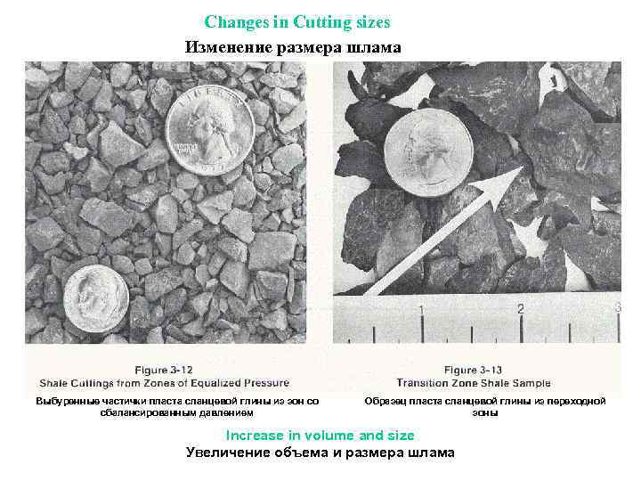  Changes in Cutting sizes Изменение размера шлама Выбуренные частички пласта сланцевой глины из