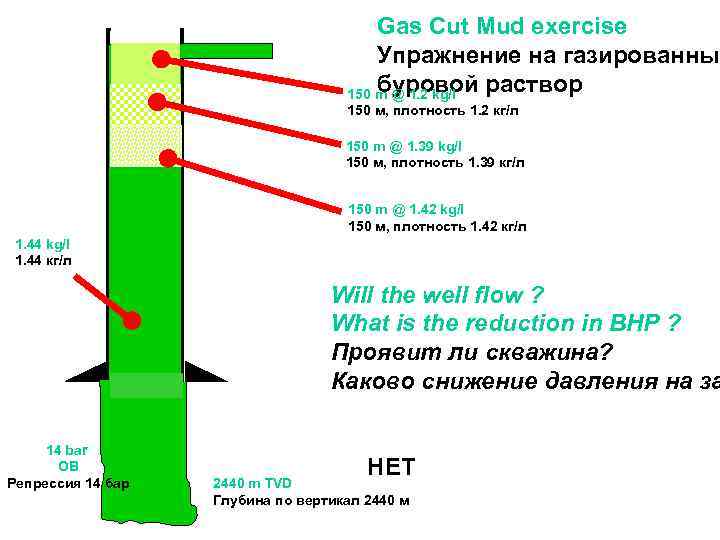 Gas Cut Mud exercise Упражнение на газированный буровой раствор 150 m @ 1. 2