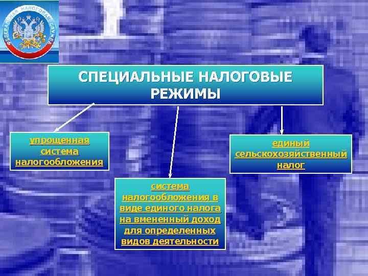 СПЕЦИАЛЬНЫЕ НАЛОГОВЫЕ РЕЖИМЫ упрощенная система налогообложения единый сельскохозяйственный налог система налогообложения в виде единого