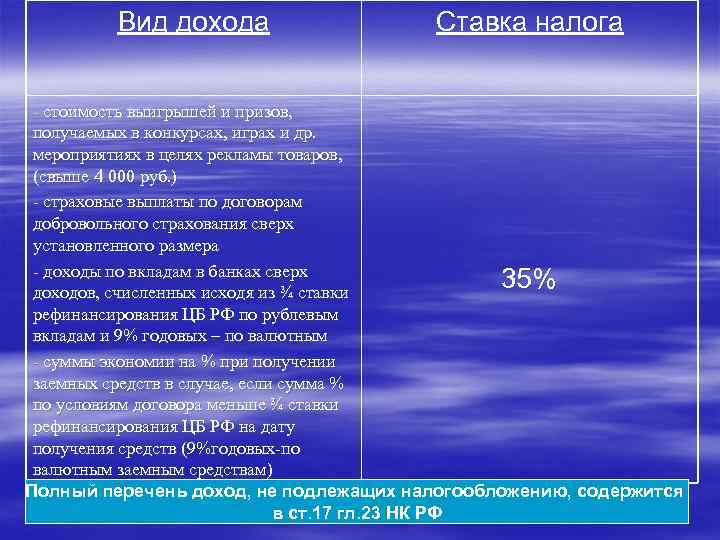 Вид дохода Ставка налога - стоимость выигрышей и призов, получаемых в конкурсах, играх и
