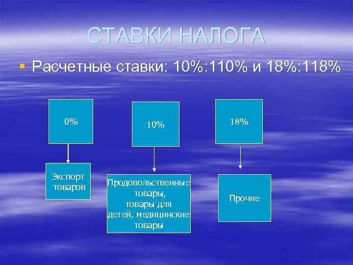 СТАВКИ НАЛОГА § Расчетные ставки: 10%: 110% и 18%: 118% 0% Экспорт товаров 10%