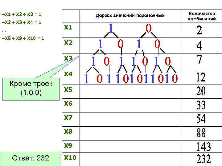 Все возможные комбинации