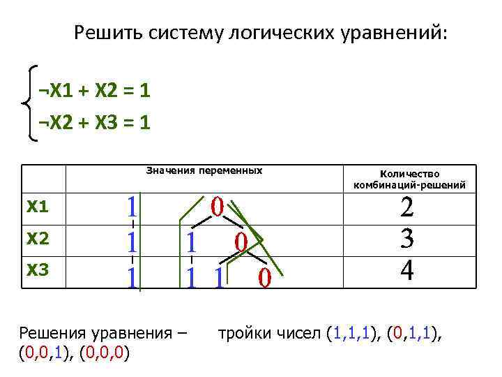 Решить систему логических уравнений: ¬X 1 + X 2 = 1 ¬X 2 +